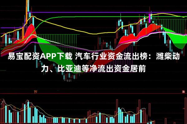易宝配资APP下载 汽车行业资金流出榜：潍柴动力、比亚迪等净流出资金居前